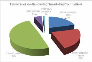 Pobočka T. G. Masaryka Pobočka TGM je určena pro obsluhu obchodně-správní části města. Většina tržeb na této pobočce je realizována na prodejem vstupenek. Za rok 2016 navštívilo pobočku 119 314 osob.