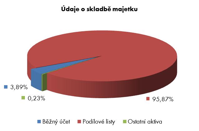 Komentář portfolio manažera Fond investoval svěřené finanční prostředky v roce 2017 jako tzv. podřízený fond zvoleného řídícího fondu Raiffeisen-Global-Aktien.