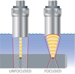 Typy ultrazvukových snímačů - Imerzní sondy - V případě imerzního zkoušení (pod vodou) využíváme k tomu určené imerzní sondy.
