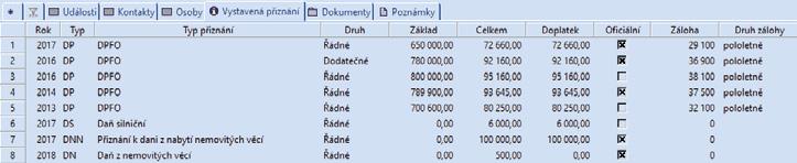 Daňová přiznání TAX Příručka uživatele 55 4 / 5 Záložka Osoby Do tabulky Osoby uveďte seznam rodinných příslušníků poplatníka, manželku/manžela a děti žijící ve společné domácnosti, na něž budete