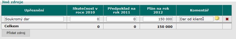 Jiné zdroje Dotace zdroje financování, jiné zdroje Uveďte samostatně jiné zdroje financování, u těchto zdrojů financování je nutné uvést upřesnění.