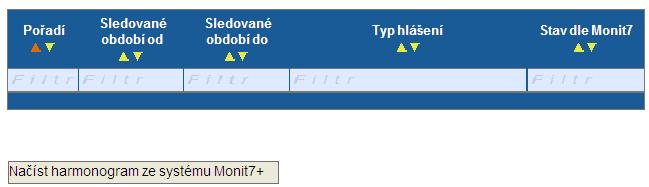 3.6.3. Harmonogram MZ Na této záložce stačí pouze zmáčknout tlačítko Načíst harmonogram ze systému Monit7+.