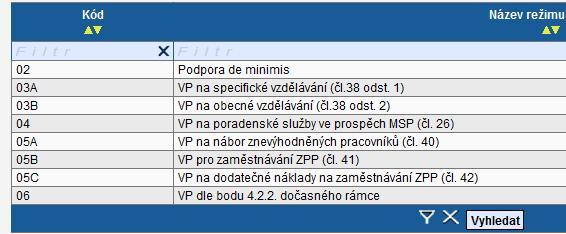 dva samostatné řádky). Popis zadání uveden níže. Pořadové číslo pole se naplní automaticky po uložení záznamu o VP/podpoře de minimis. IČ vyberte identifikační číslo příjemce nebo partnera.