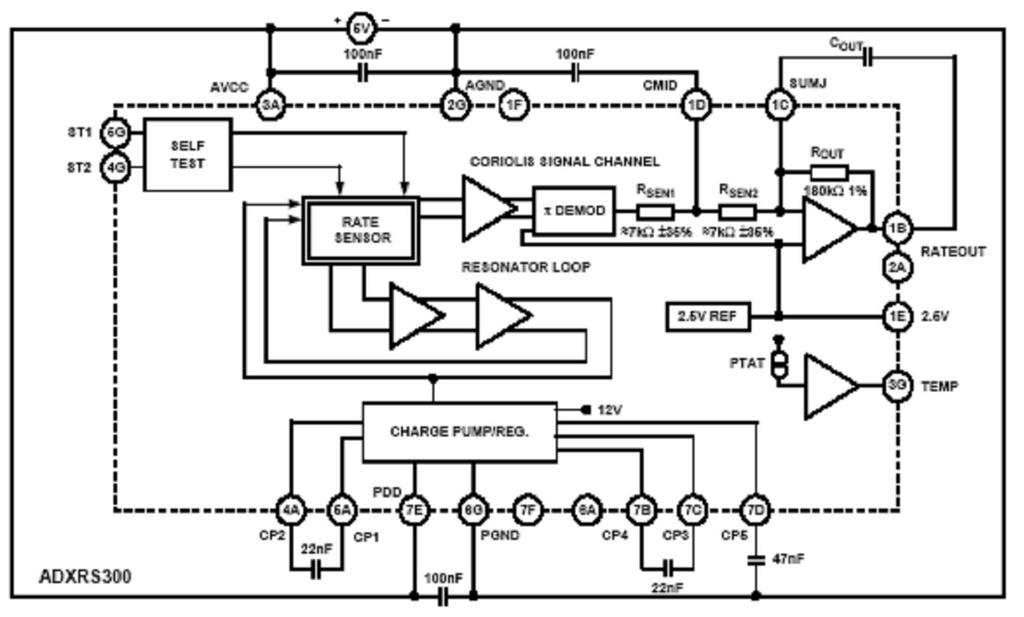 obr. 3.4.