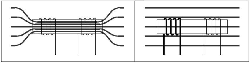 5.3 Indukční kompas Základní princip indukčního kompasu spočívá v řízené změně permeability magnetického materiálu, čímž se mění pohlcování magnetických indukčních čar vnějšího magnetického pole.