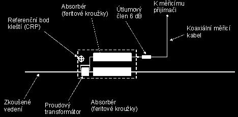 Měření rušivých emisí 22 Obr 4-3 Schéma zapojení proudové sondy [3] 4.1.