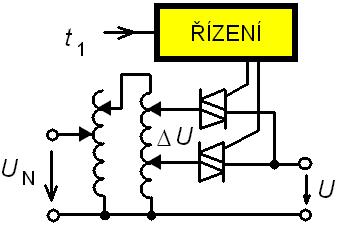 a meziharmonické síťové napětí energetické sítě ČSN EN 61000-4-13 ed.