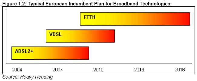 Active Ethernet (Point-to-point FTTB) Municipal - Community Utility nets PON 100 Mbps >5 HD + data + gaming 25 Mbps 1 HD + 2 SD channels + data 8 Mbps 2 SD channels + data & EXFO IPTV / Triple-play