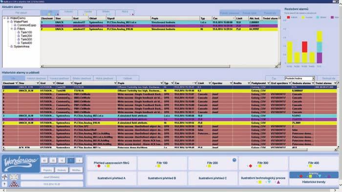 Obr. 5. Příklad obrazovky čtvrté úrovně, analýza dat a alarmů provádět potřebné zásahy a snadno zjišťovat detailní a související informace.