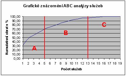 Obrázek č.