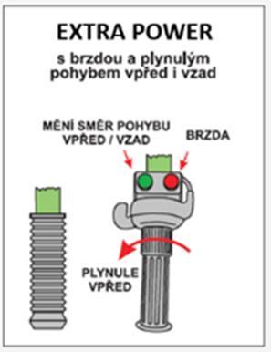 Ovládání Motúčka dle verzí Obsluha Motúčka Uchopte Motúčko za rukojeti, nadzvedněte jej, vykročte vpřed a následně spusťte motor otočením pravé rukojeti směrem doleva, proti směru hodinových ručiček