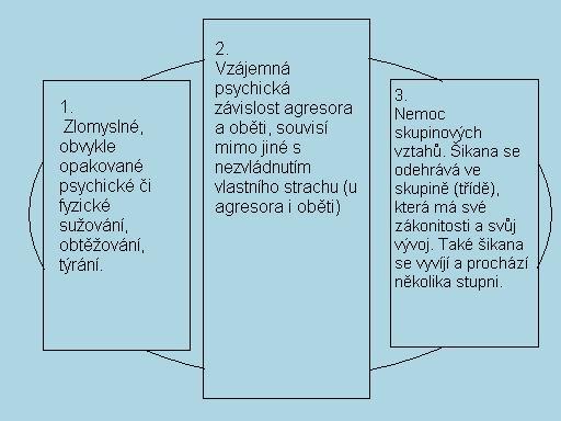 Podělíme se o všechny informace, které poskytovat můžeme a o které budete stát. Poradíme Vám, kam se obracet pro odbornou radu, kde sehnat další informační zdroje.