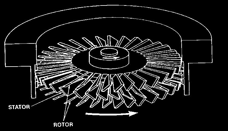 Stator i rotor jsou tvořeny lopatkami, vysoká rychlost otáčení, molekuly plynu jsou postupně strhávány