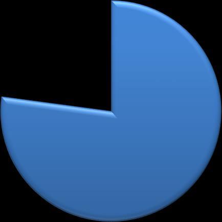 2.3 Údaje o respondentech Výzkumného šetření se celkem zúčastnilo 141 respondentů tvořených žáky střední odborné školy s technickým zaměřením.