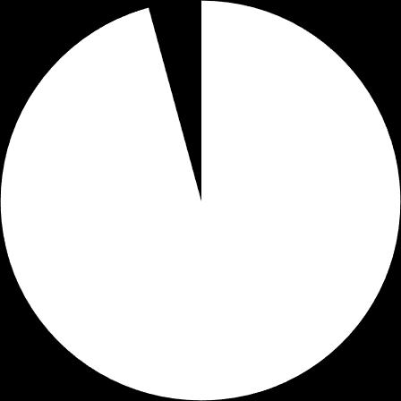 obrany podle 41 % dotázaných žáků je, svěřit se dospělému.