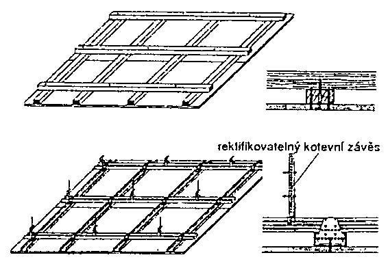 Monolitické železobetonové stropy trámové a žebrové stropy s trámy a žebry v