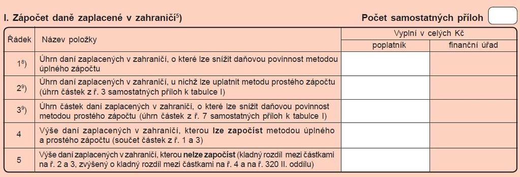 Schéma č. 14: Tabulka I DaP DPPO - zápočet daně zaplacené v zahraničí Zdroj: Česká daňová správa (2011). Tabulka č.