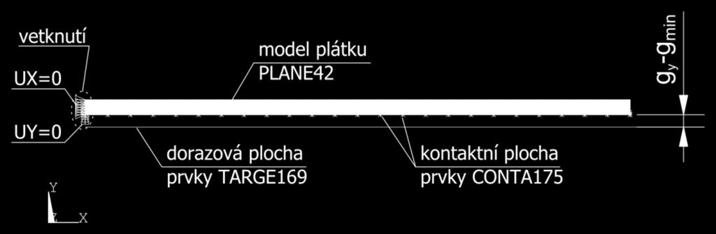 Obr. 8: Okrajové podmínky pro model plátku Obr. 9: Okrajové podmínky pro model vzduchových kavit Počáteční podmínky jsou předepsány v prvním řešeném časovém kroku u modelu vzduchových kavit.