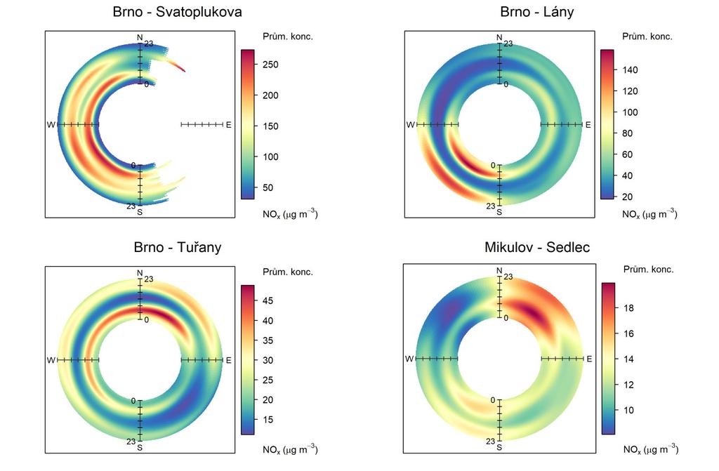 Obr. 2 Srovnání denních chodů koncentrací NO X na
