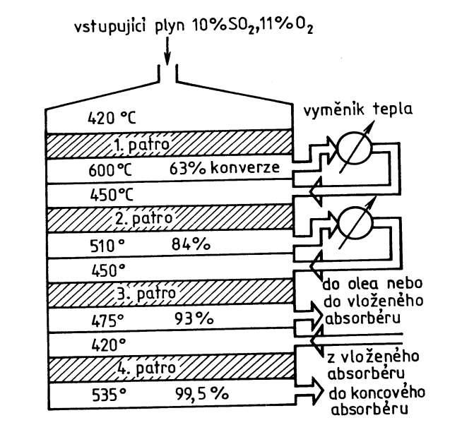 H 2 SO 4