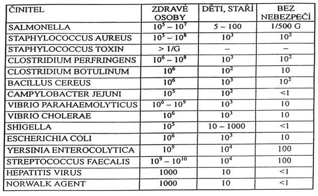 htm MIKROBIOLOGICKÉ RIZIKO Kontaminace surovin Kontaminace potravinářských