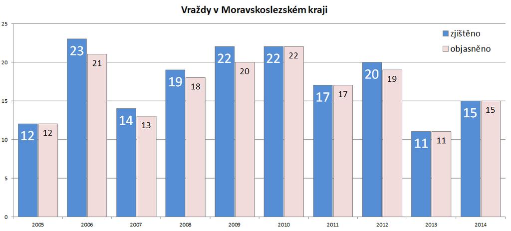 Zdroj: ESSK +