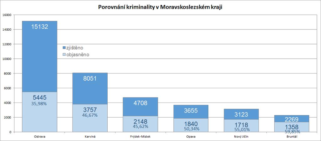 Neznázorňuje železniční policii - 293/34