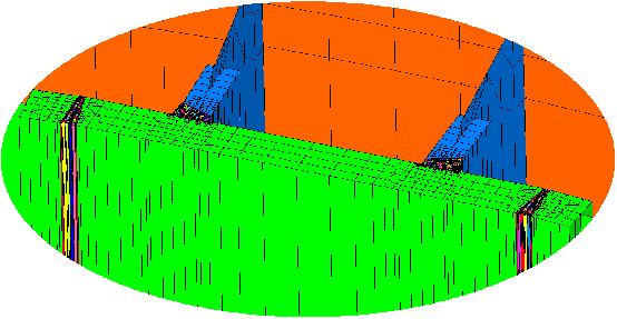 Dílčí výsledky distorzí analýz lokálních modelů jsou