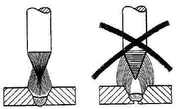 Obr. 11 Vliv podélného a příčného způsobu broušení wolframové elektrody [9] Elektrodu je potřeba brousit tak, že její osa je kolmá na osu brusného kotouče, vrypy po brusném kotouči jsou podélné, což