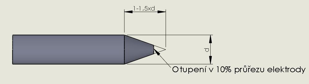 Vystředění špičky je zejména při robotizovaném svařování velmi důležité. Špička, která je mimo osu elektrody způsobuje špatnou geometrii oblouku, jeho nestabilitu a přívod energie na nesprávné místo.