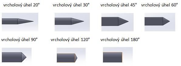 8. Experimentální část Experimentální část se zabývá přezkoumáním skutečného vlivu tvaru špičky elektrody na výsledné parametry svaru.