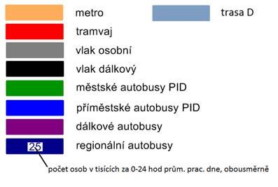 Tabulka 6 Shrnutí vybraných uživatelských hledisek V tabulce jsou uváděny údaje za celý model, zahrnující sumu všech uskutečněných cest.