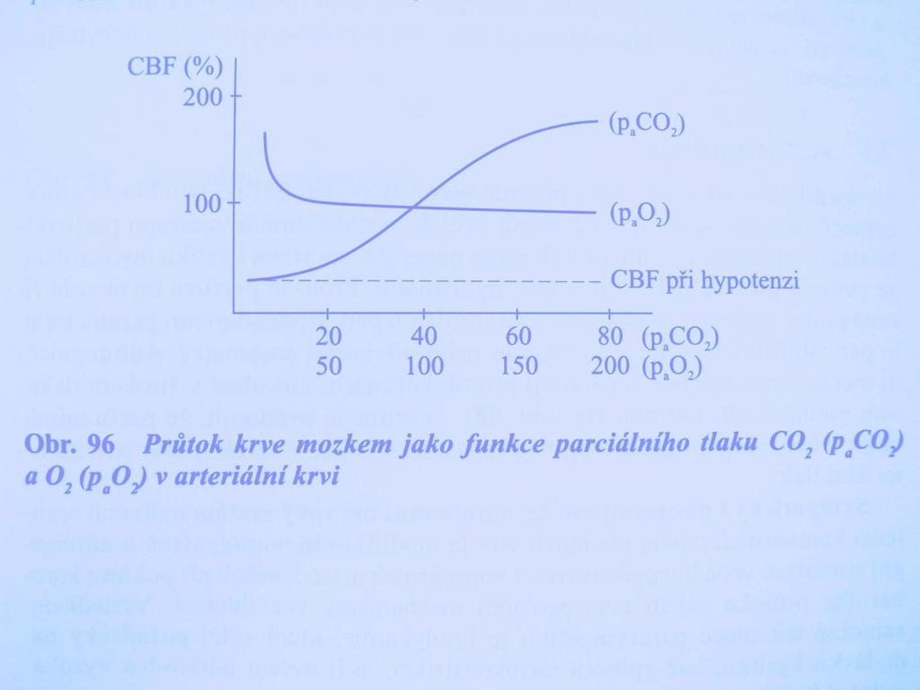 Průtok