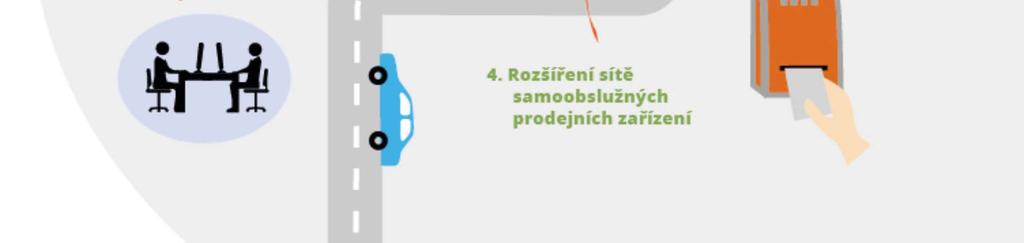 rozšíření odbavovacího zařízení Pražské integrované dopravy na území Středočeského kraje (instalace označovačů jízdenek).