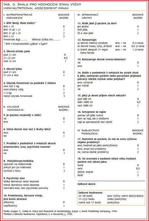 Příloha 8: Dotazník MNA (Škála pro hodnocení stavu výživy)