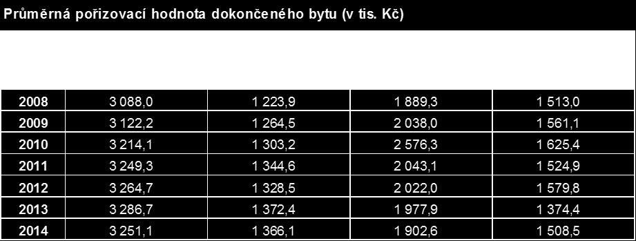 Zatímco koncem 90.