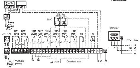 Zapojení elektrických servomotorů MODAT MTN, MTP se svorkovnicí PM0938E DPT DPZ BMO 3f motor PT Az OTV ZAV Výstupní poloha Ovládací fáze Zapojení elektrických servomotorů MODAT MTN, MTP ontrol se