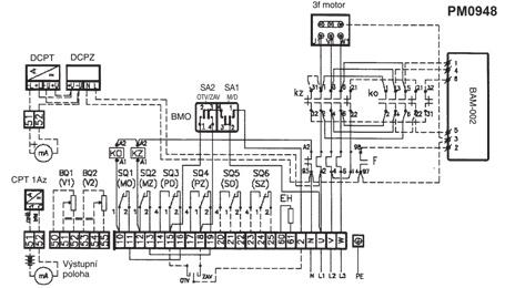 Zapojení elektrických servomotorů MODAT MTN, MTP ontrol se stykači a BMO se svorkovnicí 3f motor PM0948 DPT DPZ BMO BAM-002 PT Az Výstupní poloha se svorkovnicí Zapojení servomotorů MODAT MTN, MTP