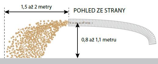 ve výšce 0,8 až 1,1 metru nad izolovanou plochou; Materiál musí dopadat na izolovanou plochu ve vzdálenosb