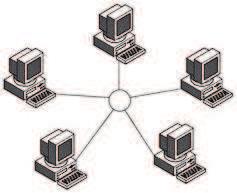 putují veškerá data. Typickým centrálním prvkem sítě s hvězdicovou topologií je Switch nebo Hub [4].