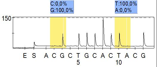 Autoři: Friederike Manger-Jacob, Thekla Taufferner, Dr. Andreas Mehl Bayer AG, 40789 Monheim, Germany Tato metoda je validovaná pro detekci mutace G143A v cytochromu b.