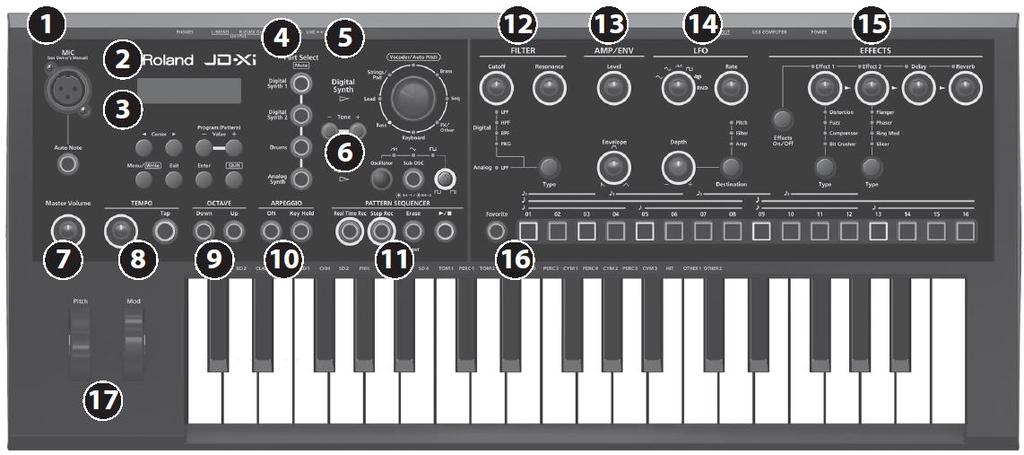 Popis panelů Horní panel Mikrofon Str. 7 MIC jack Sem zapojte přibalený mikrofon. Pokud je do jacku INPUT na zadním panelu zapojeno externí zařízení, má jack INPUT přednost.