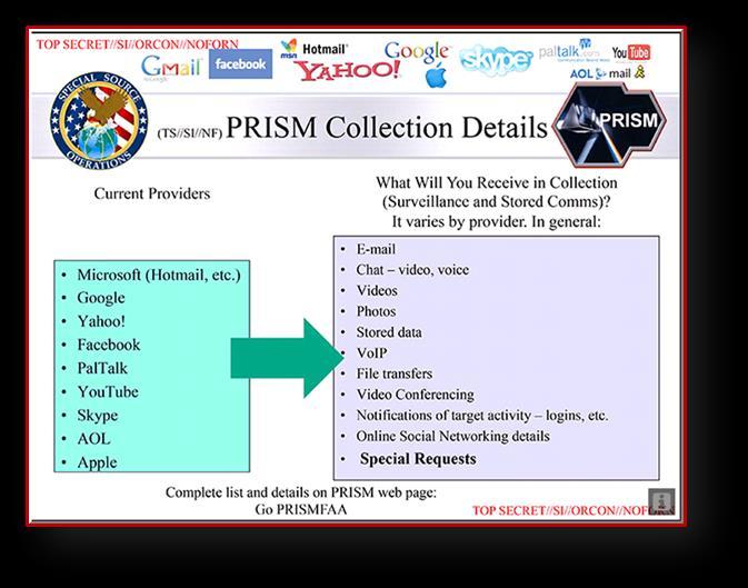 PRISM Podrobnosti o