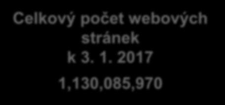 1,130,085,970 Většina webových stránek umírá po několika