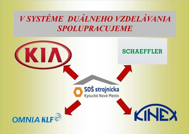 DUÁLNE VZDELÁVANIE V školskom roku 2016/2017 v systéme duálneho vzdelávania spolupracujeme s významnými zamestnávateľskými subjektami v regióne. Žiakov I.