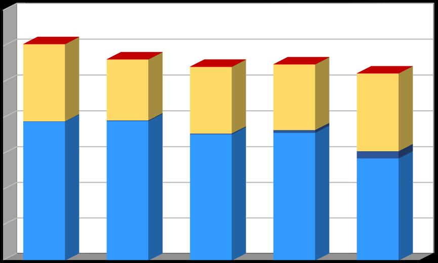 Produkce [t/rok] Plán odpadového hospodářství leden 2017 Graf č.