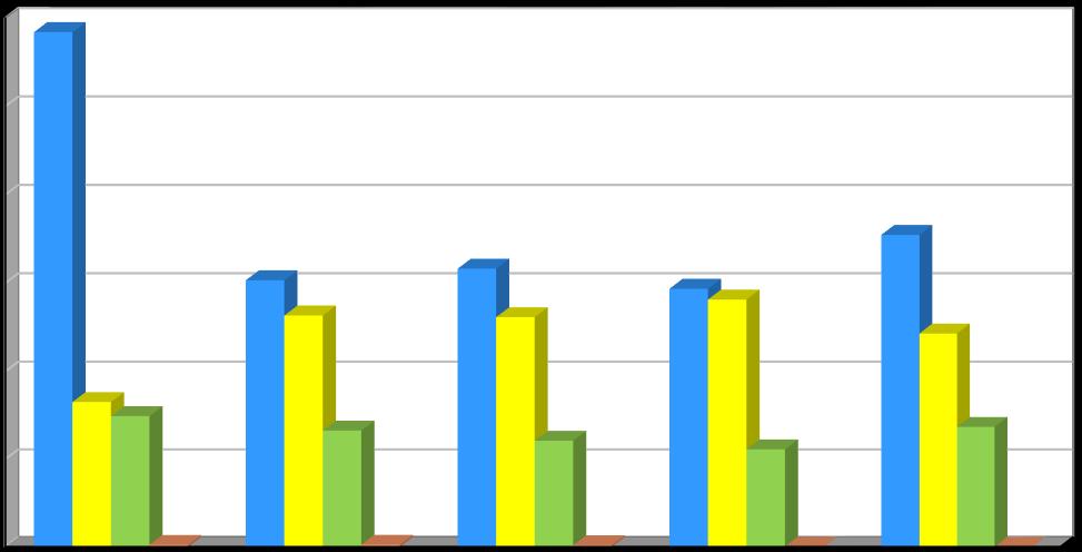 Produkce [t/rok] Plán odpadového hospodářství leden 2017 Graf č.