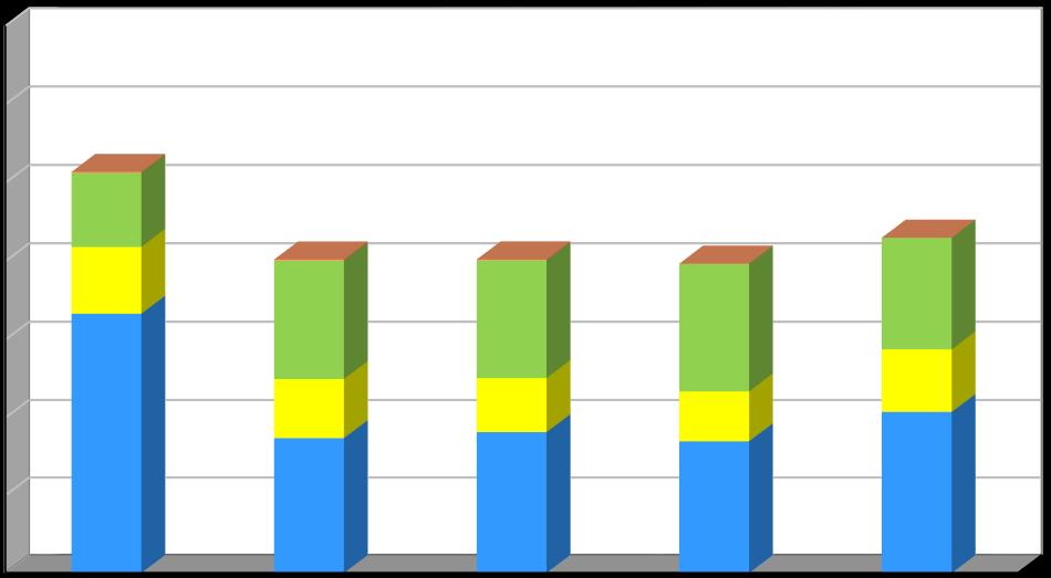 Produkce [kg/obyvatele/rok] Plán odpadového hospodářství leden 2017 Graf č.