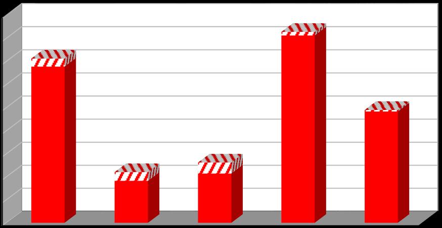 Produkce [t/rok] Plán odpadového hospodářství leden 2017 Graf č.