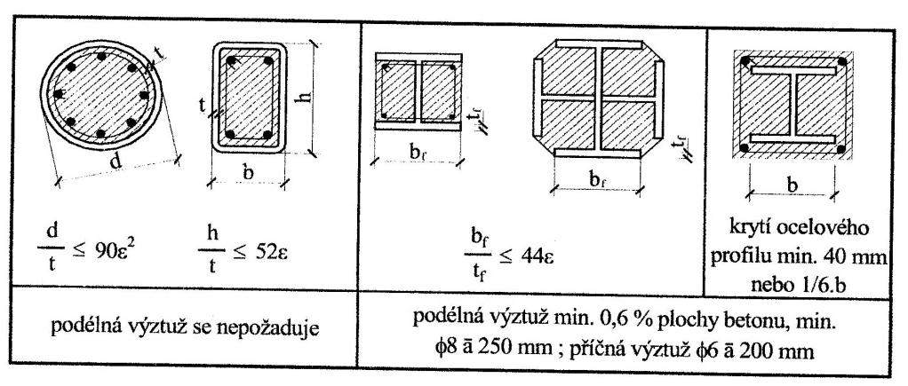 BO0008 / CO00 Kovové onstruce II Ondře Peše ÚKDK OCELOBETONOVÉ SLOUPY